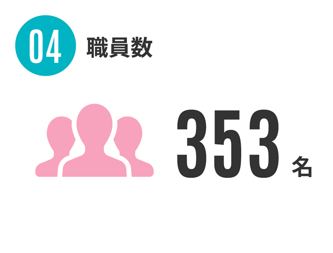 04.職員数