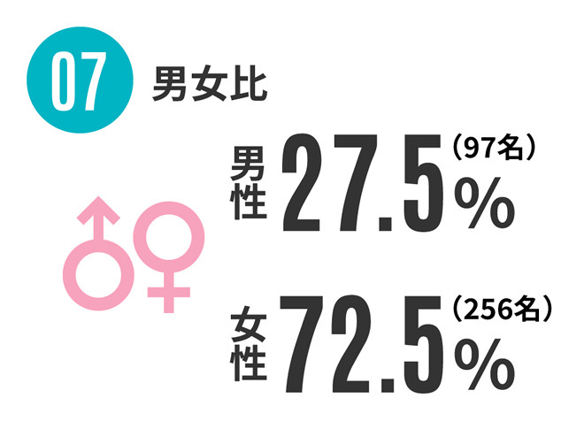 07.男女比